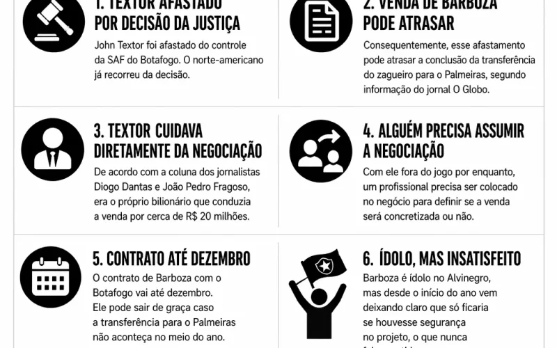 Saída de John Textor pode comprometer negociação de Barboza com o Palmeiras