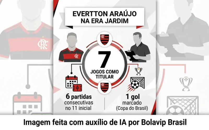 Flamengo mantém Evertton Araújo no elenco após orientação de Leonardo Jardim